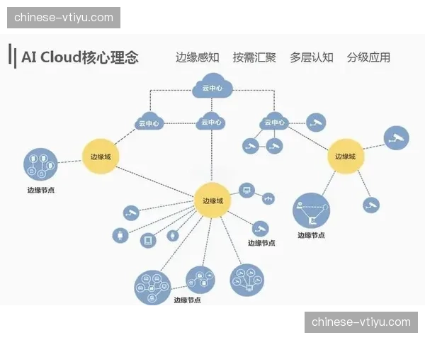 边缘计算节点不仅覆盖转播车端还延伸至场馆末梢 支撑画面实时渲染